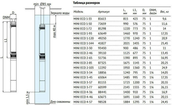 Изображение товара Скважинный насос Unipump Mini Eco 1-35