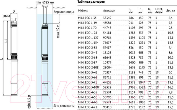 Изображение товара Скважинный насос Unipump Mini Eco 1-35