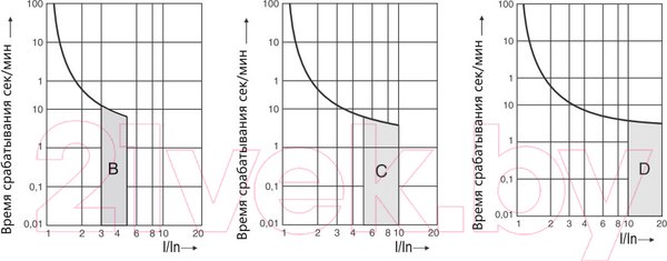 Изображение товара Выключатель автоматический Wilderness DAW2-10 1P 10A C 10kA / DAW2-10-1-C010
