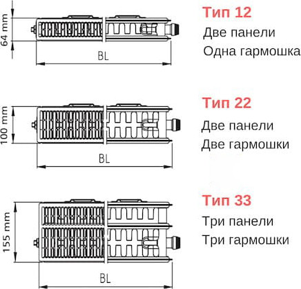 Изображение товара Радиатор стальной KERMI FTV Тип 22 300x800 / FTV220300801R2Y