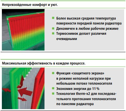 Изображение товара Радиатор стальной KERMI FTV220602001R2Y