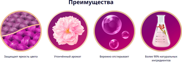 Изображение товара Гель для стирки Ласка Арома уход (3.85л)