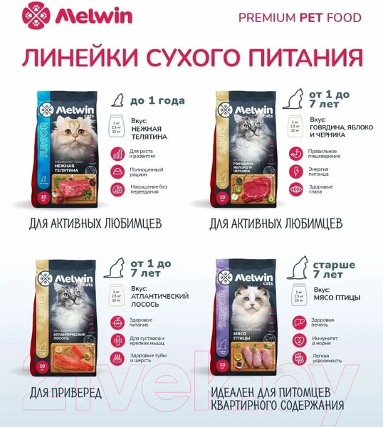 Изображение товара Сухой корм для кошек Melwin с говядиной, яблоком и черникой (2.5кг)