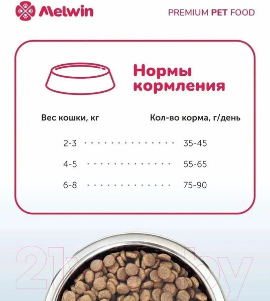 Изображение товара Сухой корм для кошек Melwin для стерилизованных с Индейкой и клюквой (2.5кг)