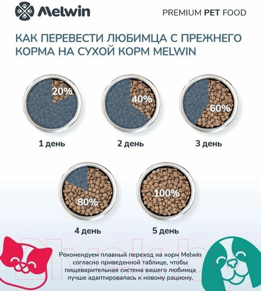 Изображение товара Сухой корм для кошек Melwin для стерилизованных с Форелью и розмарином (2.5кг)