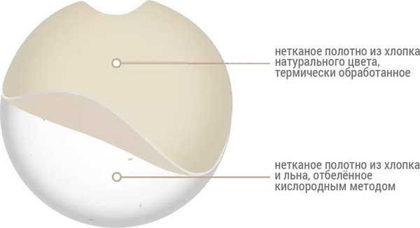 Изображение товара Пэд для лица LINO Bio Диски мицеллярные хлопко-льняные ультратонкие (40шт)