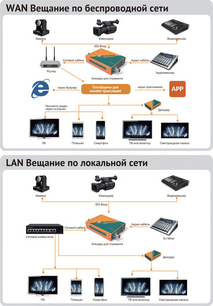 Изображение товара Конвертер цифровой Avmatrix SE1117 H.265/264 SDI / 29990