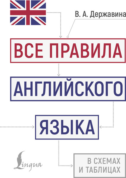 Изображение товара Учебное пособие АСТ Все правила английского языка в схемах и таблицах (Державина Виктория)