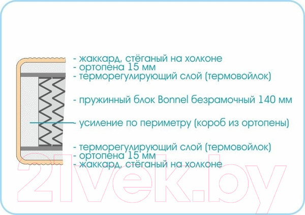 Изображение товара Матрас в кроватку Sonline Kids Simple 70x140 (поликоттон)