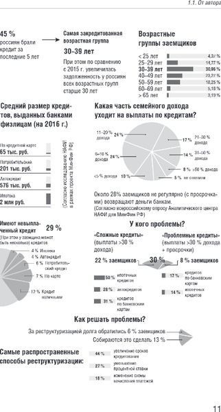 Изображение товара Книга Эксмо Банкротство физических лиц. Как пережить финансовый крах (Скворцов Олег)