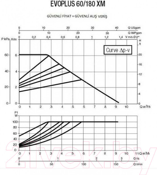 Изображение товара Циркуляционный насос DAB Evoplus 60/180 ХM
