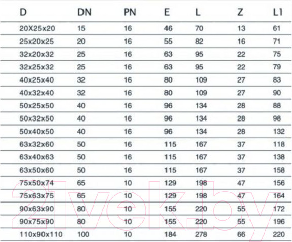 Изображение товара Тройник AV Engineering AVE110503250