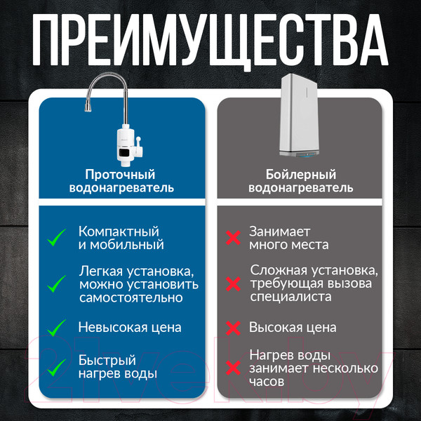 Изображение товара Проточный водонагреватель Atlanta ATH-7436 (белый)