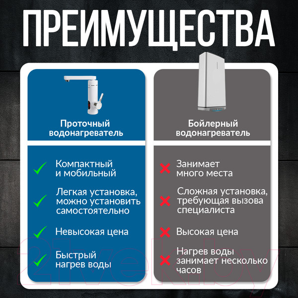 Изображение товара Проточный водонагреватель Atlanta ATH-7438 (белый)