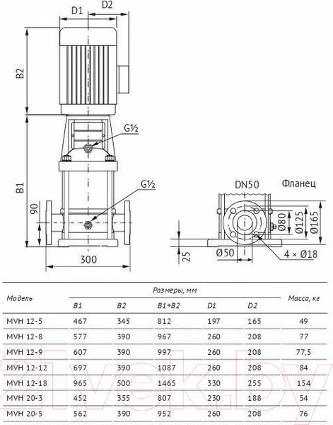 Изображение товара Центробежный насос Unipump MVH 12-9 5.5кВт