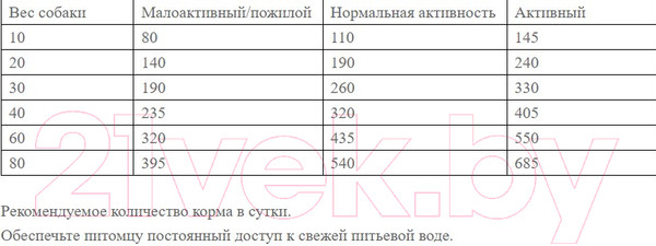 Изображение товара Сухой корм для собак Josera Optiness Adult Medium Домашняя птица и ягненок (12.5кг)