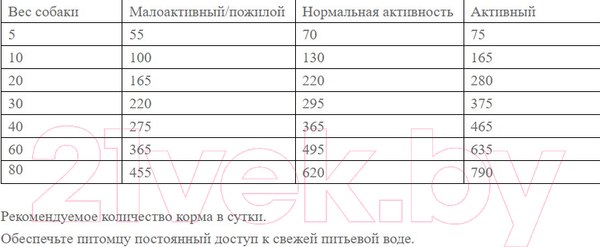 Изображение товара Сухой корм для собак Josera Light & Vital Adult Sensitive (12.5кг)