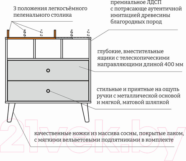Изображение товара Комод пеленальный Pituso Kids Luxor ЛДСП (дуб сонома/белый)