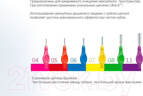 Изображение товара Ершики межзубные Pesitro 0.8мм (6шт, зеленый)