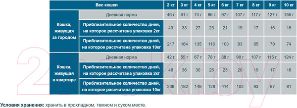 Изображение товара Сухой корм для кошек Flatazor Prestige Adult Multi с птицей и овощами (10кг)