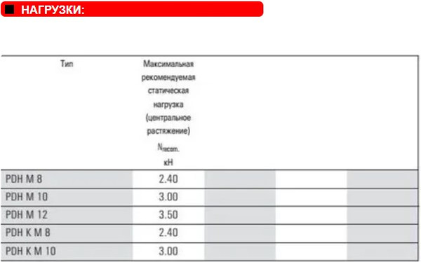 Изображение товара Винт FISCHER PDH K M8 для подвес трубопровода / 68267K (50шт)