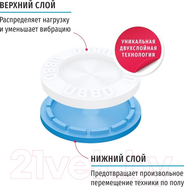 Изображение товара Комплект антивибрационных подставок Wimax AVS-SLIM2-U