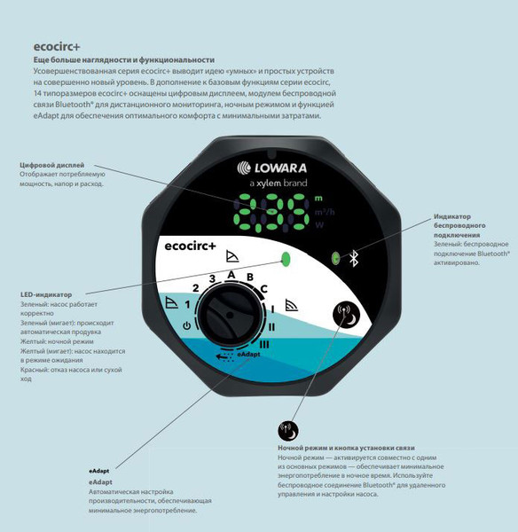 Изображение товара Циркуляционный насос Lowara Ecocirc L+ 25-8/180 / 60B0L1038