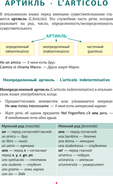 Изображение товара Учебное пособие АСТ Итальянская грамматика в схемах и таблицах, мягкая обложка (Каминская Анелия)