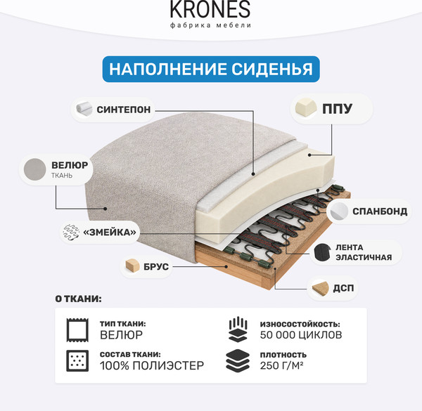 Изображение товара Кресло мягкое KRONES Демос (велюр бежевый)