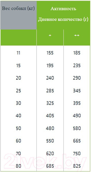 Изображение товара Сухой корм для собак Trainer Natural Sensitive No Gluten Medium&Maxi Adult с кроликом (3кг)