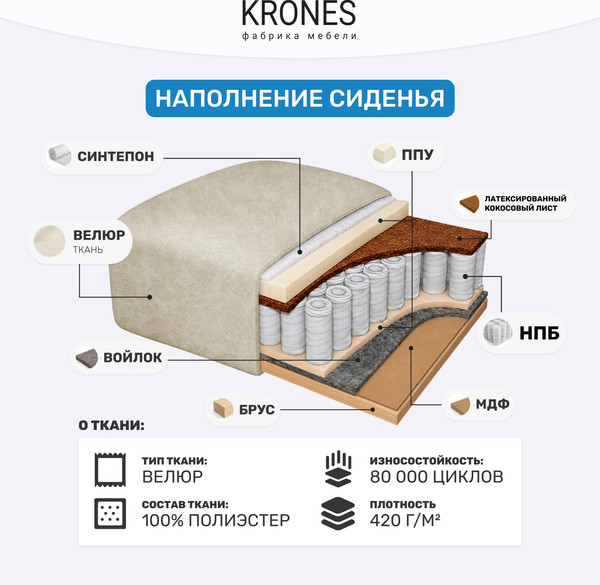 Изображение товара Диван KRONES Цезарь 4 Lux  (велюр латте)