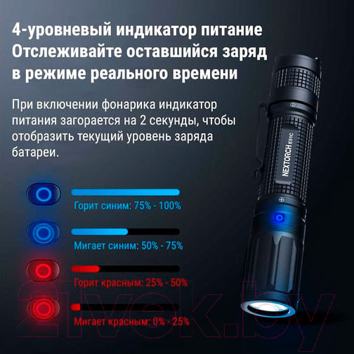 Изображение товара Фонарь Nextorch E51C