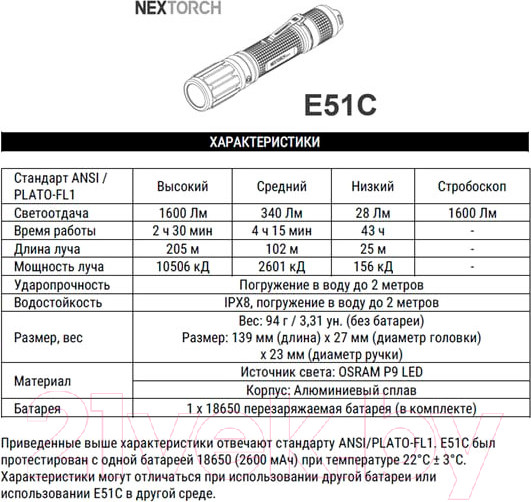 Изображение товара Фонарь Nextorch E51C