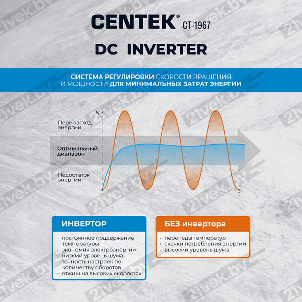 Изображение товара Стирально-сушильная машина Centek CT-1967 (черный)