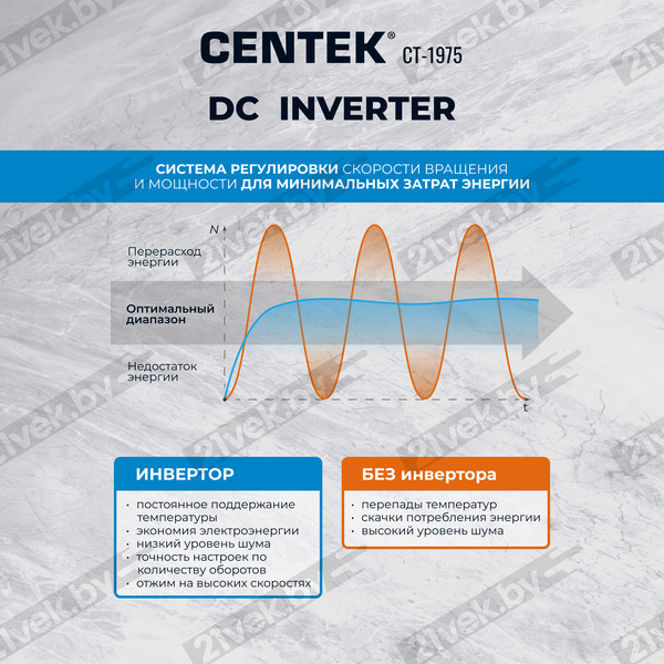 Изображение товара Стирально-сушильная машина Centek CT-1975 (белый)