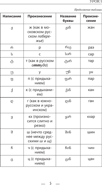 Изображение товара Учебное пособие АСТ Грузинский для начинающих (Ростовцев-Попель Александр, Тетрадзе Мака)