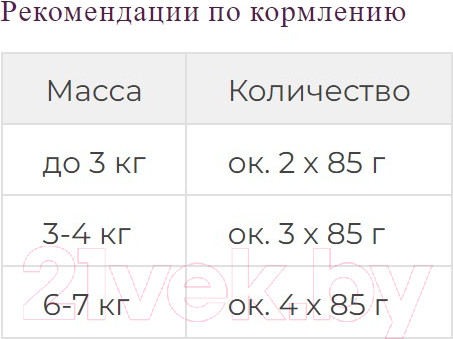 Изображение товара Влажный корм для кошек Nuevo С кур. филе, креветками, одуванчиком и льняным маслом / 95305 (85г)