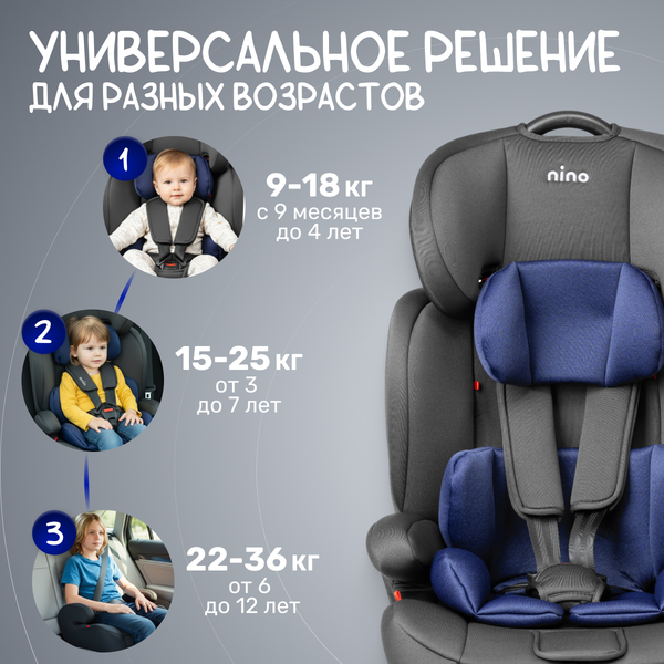 Изображение товара Автокресло NINO Simple ZY10 (черный/синий)
