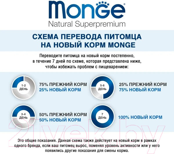 Изображение товара Сухой корм для собак Monge Speciality Line Monoprotein с кроликом, рисом и картофелем (12кг)