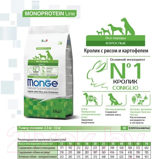 Изображение товара Сухой корм для собак Monge Speciality Line Monoprotein с кроликом, рисом и картофелем (12кг)