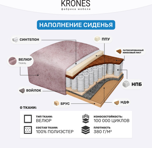 Изображение товара Тахта KRONES Эллада New 1 (велюр пудра)