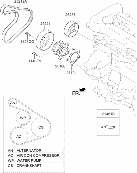 Изображение товара Ремень генератора Hyundai/KIA 252122E300