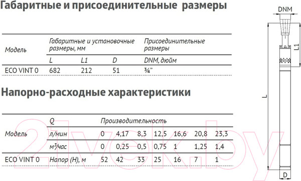 Изображение товара Скважинный насос Unipump 2" Eco Vint 0 370Вт