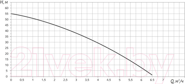 Изображение товара Насосная станция Unipump Sca Max / 75354