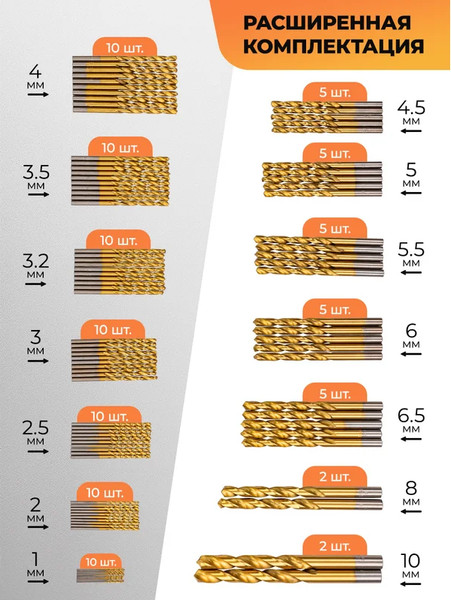 Изображение товара Набор сверл Forstime По металлу FT-924U100
