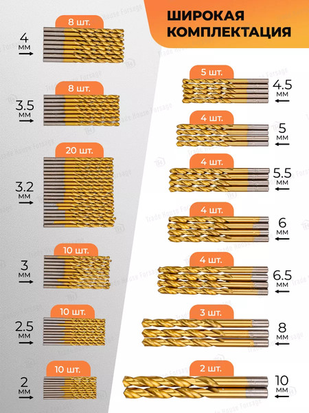 Изображение товара Сверло Forstime По металлу FT-924U93