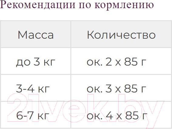 Изображение товара Влажный корм для кошек Nuevo С куриным филе, с лососем, морковью и лососевым маслом / 95303 (85г)