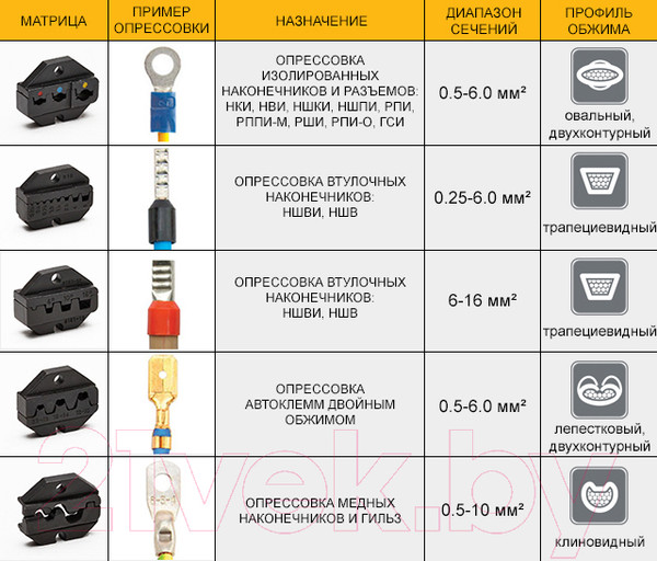 Изображение товара Набор обжимного инструмента КВТ CTF / 55922
