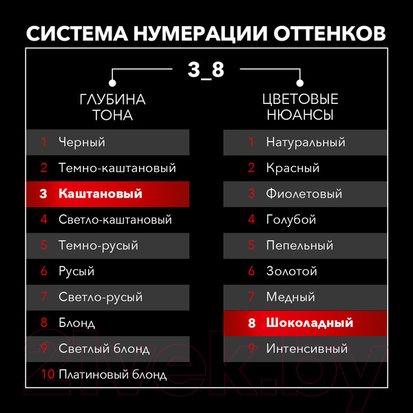 Изображение товара Крем-краска для волос Сьёсс Salonplex Permanent Coloration 3-8 (темный шоколад)