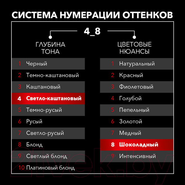 Изображение товара Крем-краска для волос Сьёсс Salonplex Permanent Coloration 4-8 (каштановый шоколадный)